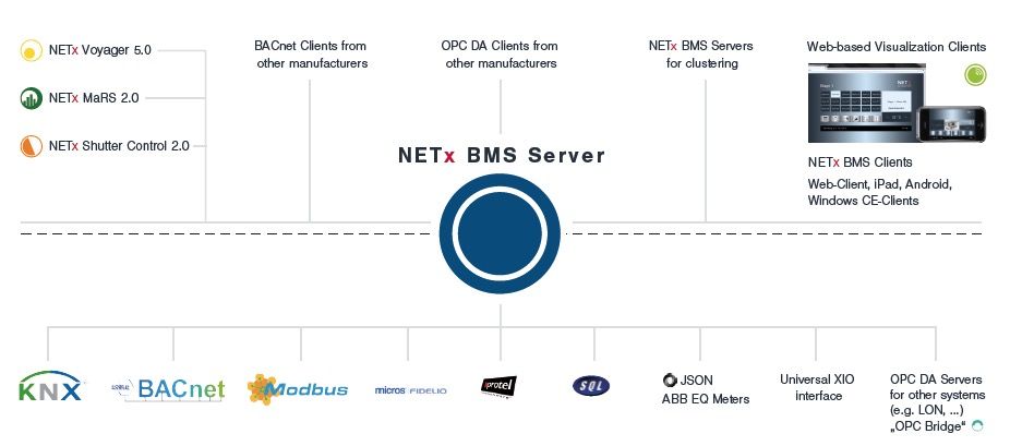 Odoo CMS - a big picture